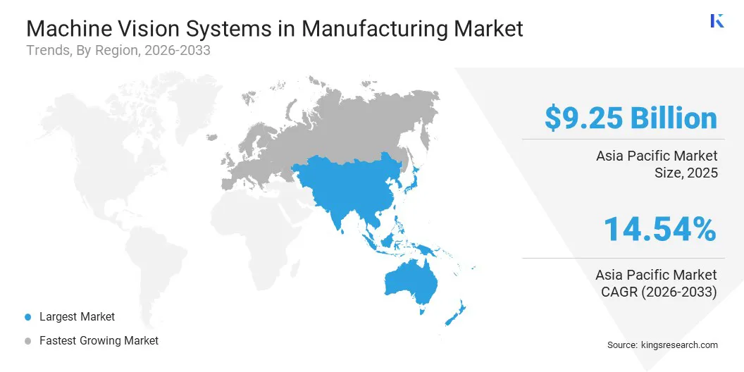 Machine Vision Systems in Manufacturing Market Size & Share, By Region, 2025-2032