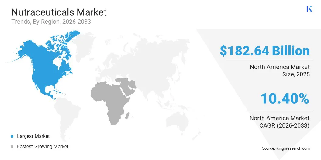 Nutraceuticals Market Size & Share, By Region, 2026-2033
