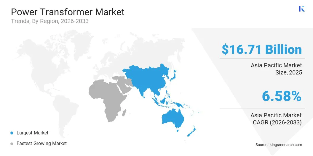 Power Transformer Market Size & Share, By Region, 2026-2033