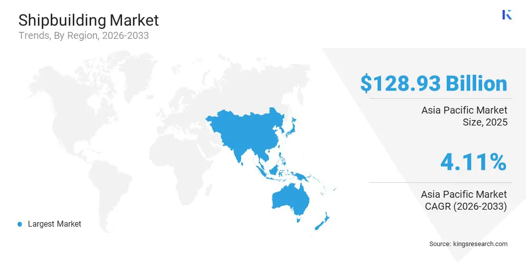 Shipbuilding Market Size & Share, By Region, 2026-2033