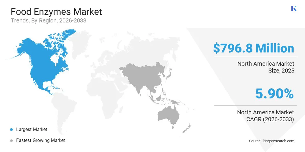 Food Enzymes Market Size & Share, By Region, 2026-2033