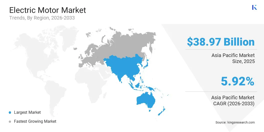 Electric Motor Market Size & Share, By Region, 2026-2033
