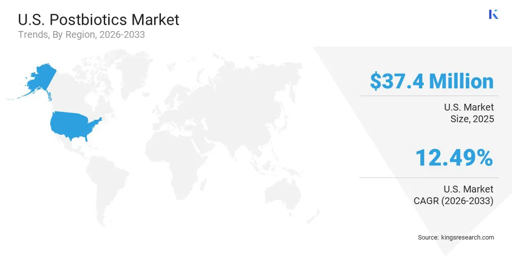 Postbiotics Market Size & Share, By Region, 2026-2033