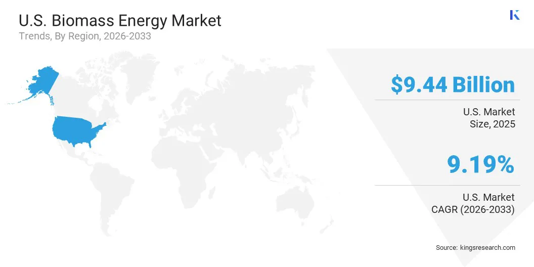 U.S. Biomass Energy Market Size & Share, By Region, 2026-2033