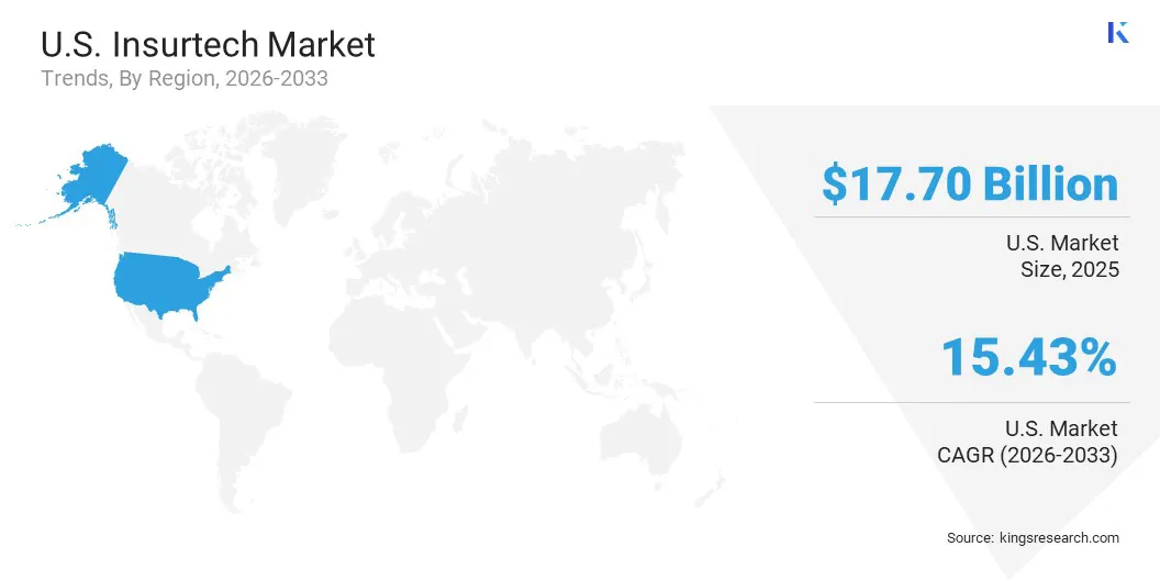 U.S. Insurtech Market Size & Share, By Region, 2026-2033