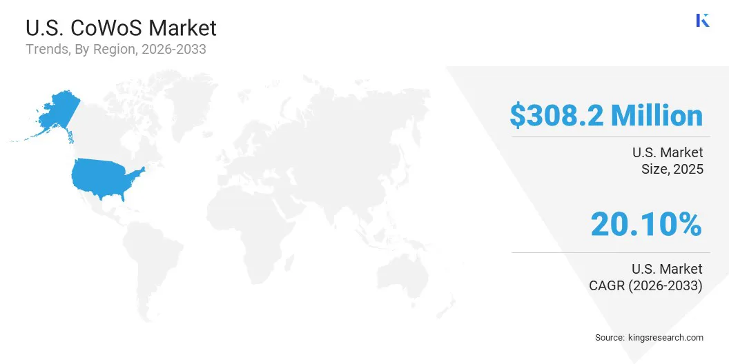 U.S. CoWoS Market Size & Share, By Region, 2026-2033