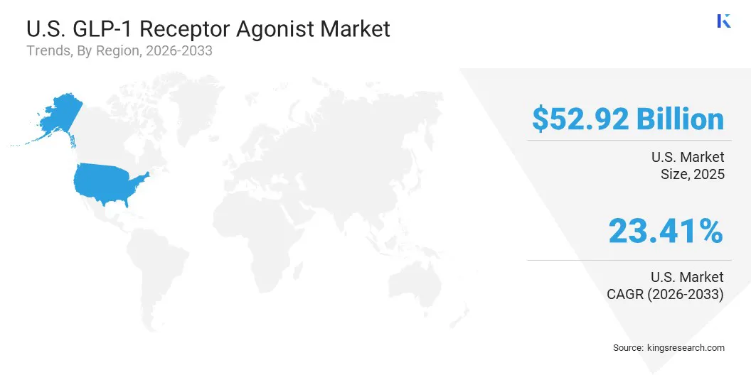 U.S. GLP-1 Receptor Agonist Market Size & Share, By Region, 2026-2033