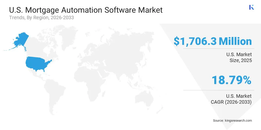 U.S. Mortgage Automation Software Market Size & Share, By Region, 2026-2033