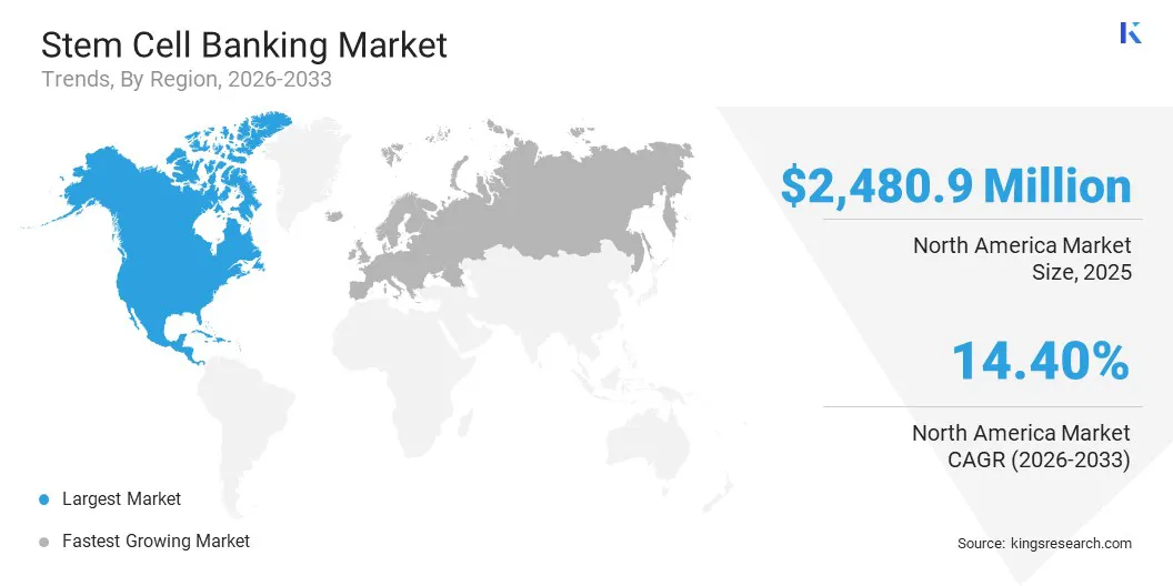 Stem Cell Banking Market Size & Share, By Region, 2026-2033