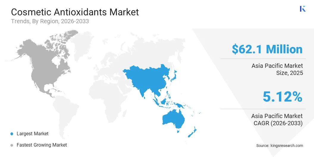 Cosmetic Antioxidants Market Size & Share, By Region, 2026-2033