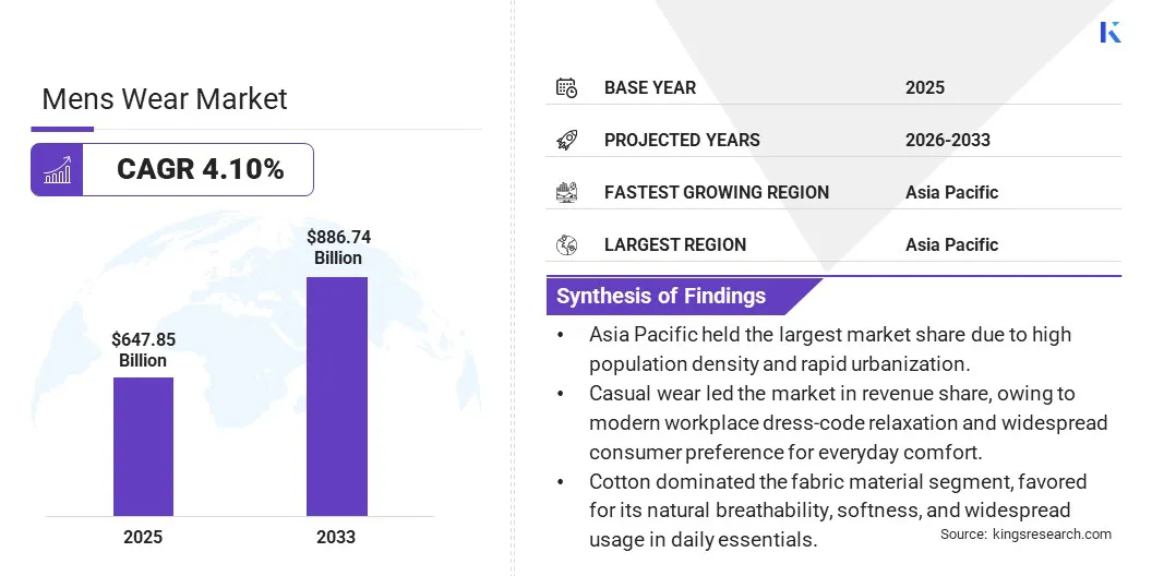 Menswear Market Size, By Revenue, 2026-2033