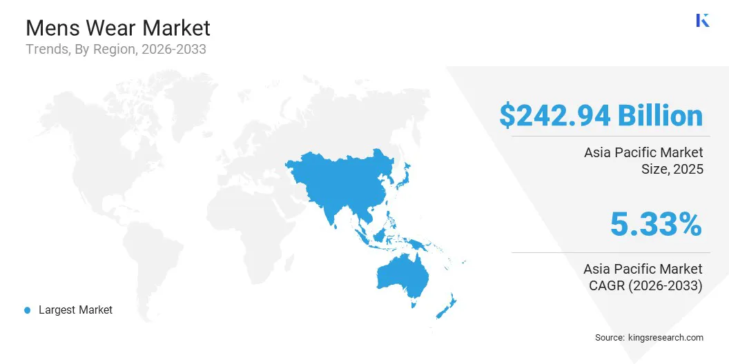 Menswear Market Size & Share, By Region, 2026-2033