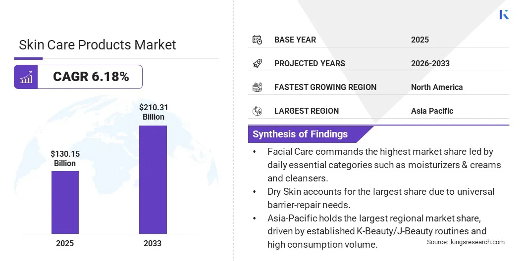 market sizing