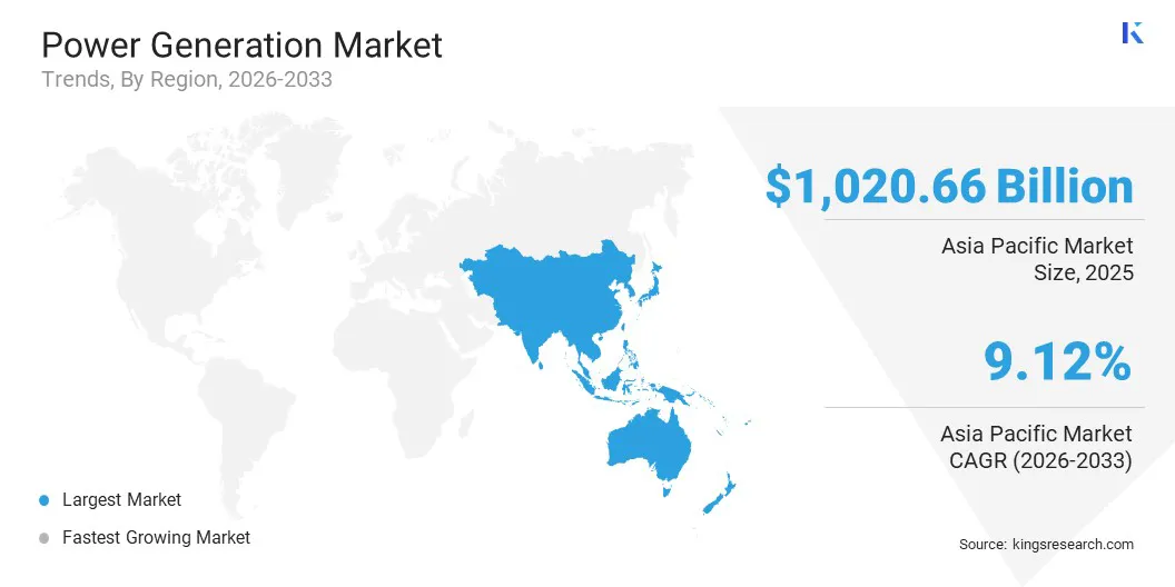 Power Generation Market Size & Share, By Region, 2026-2033