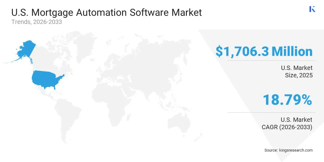 U.S. Mortgage Automation Software Market Size & Share, By Region, 2026-2033