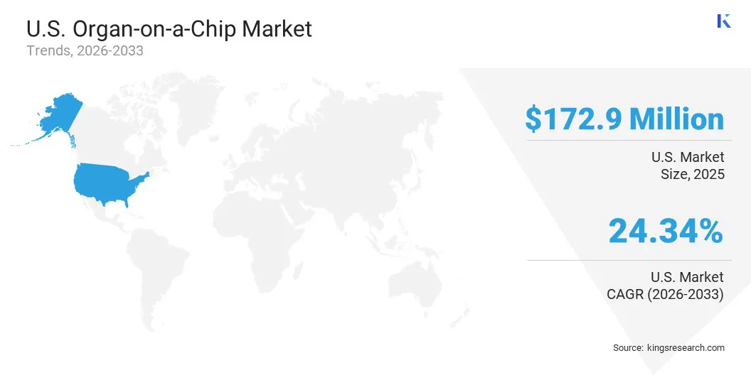 U.S. Organ-on-a-Chip Market Size & Share, By Region, 2026-2033