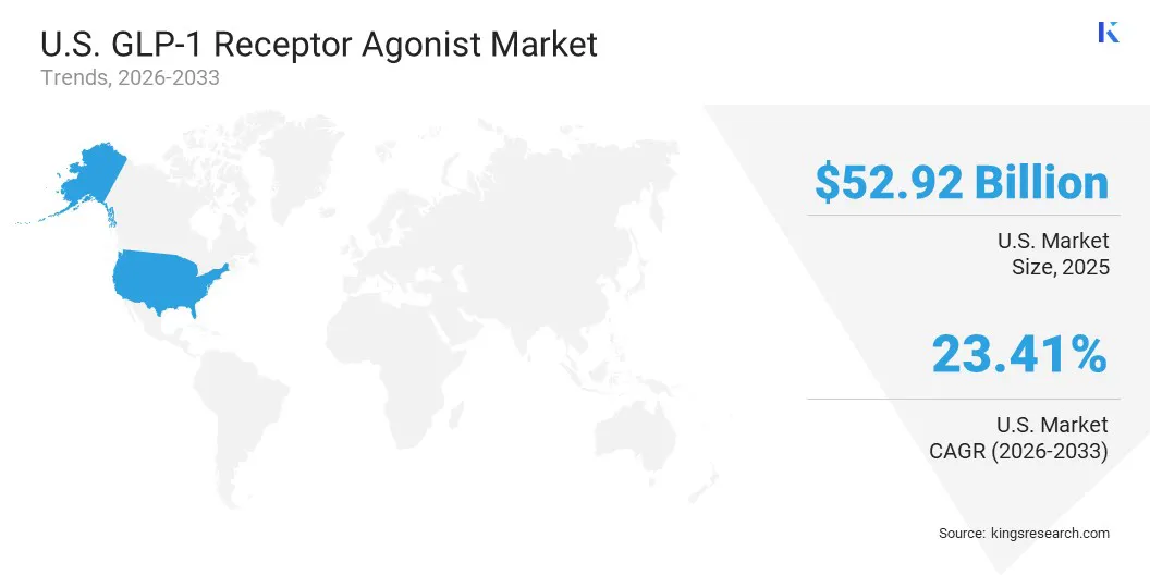 U.S. GLP-1 Receptor Agonist Market Size & Share, By Region, 2026-2033