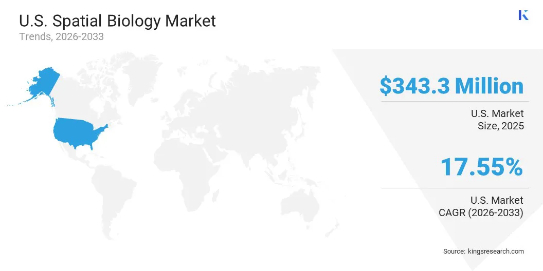 U.S. Spatial Biology Market Size & Share, By Region, 2026-2033