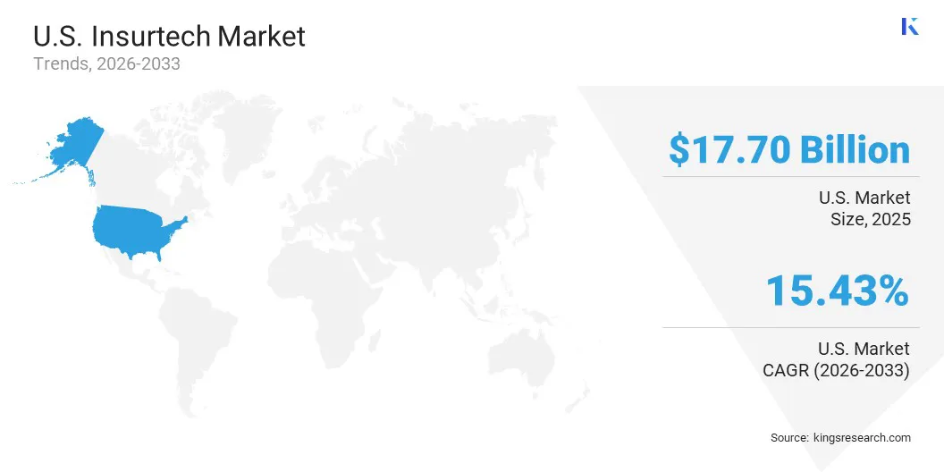 U.S. Insurtech Market Size & Share, By Region, 2026-2033