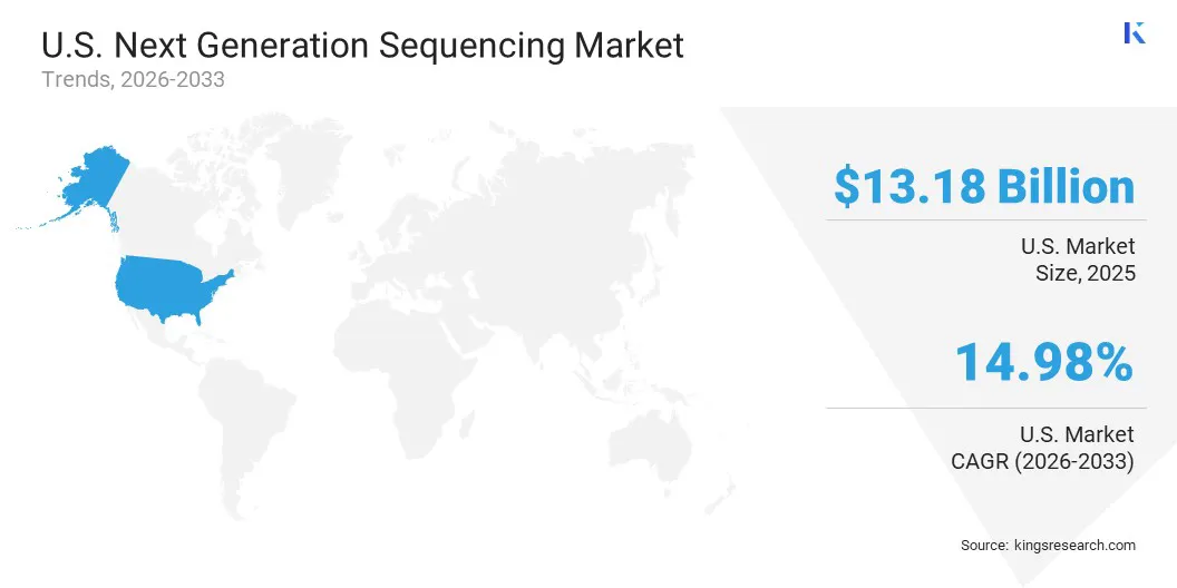 U.S. Next Generation Sequencing Market Size & Share, By Region, 2026-2033