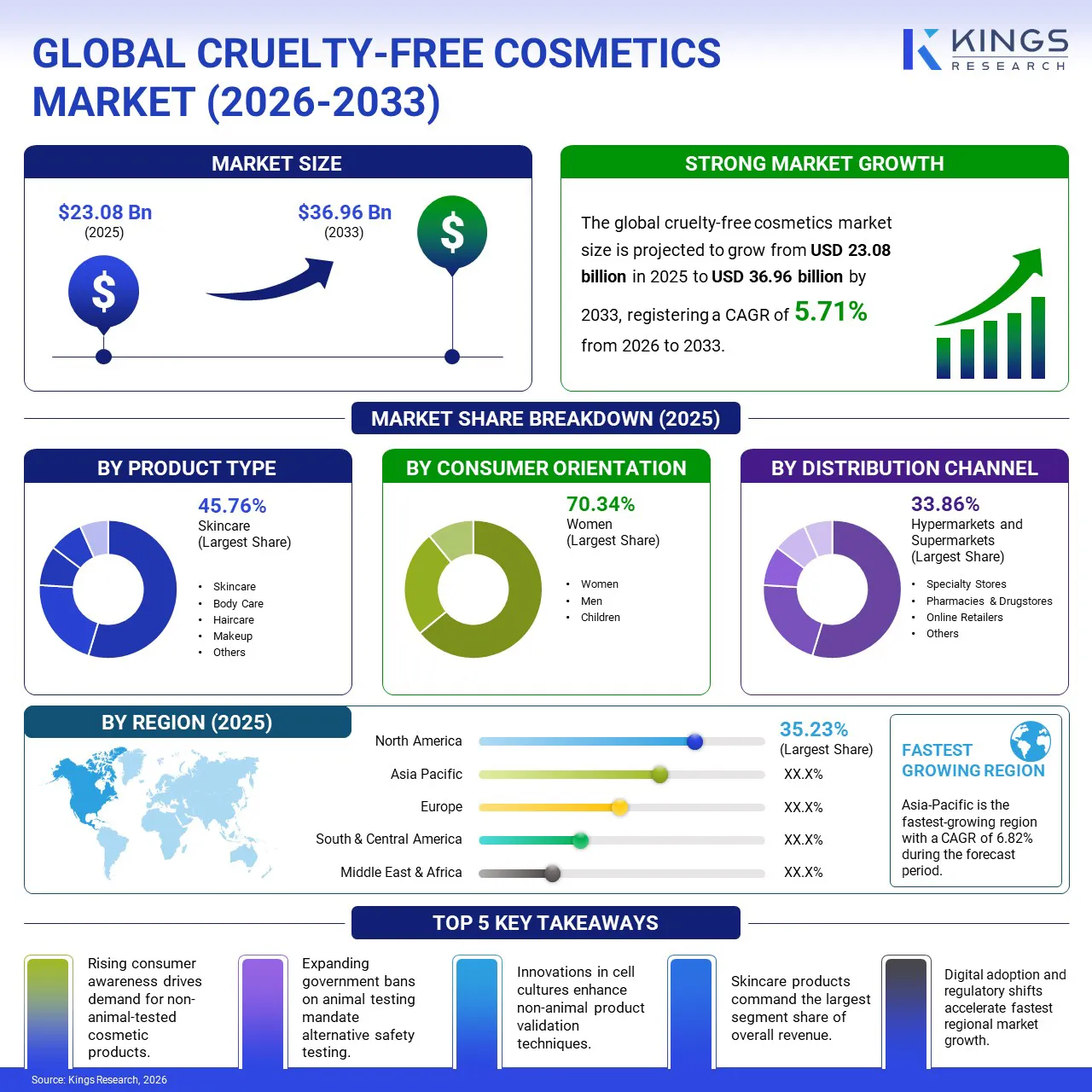 Cruelty-Free Cosmetics Market Size & Share, By Revenue, 2026-2033
