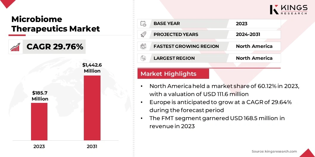 Chemical Recycling Market Size, By Revenue, 2024-2031