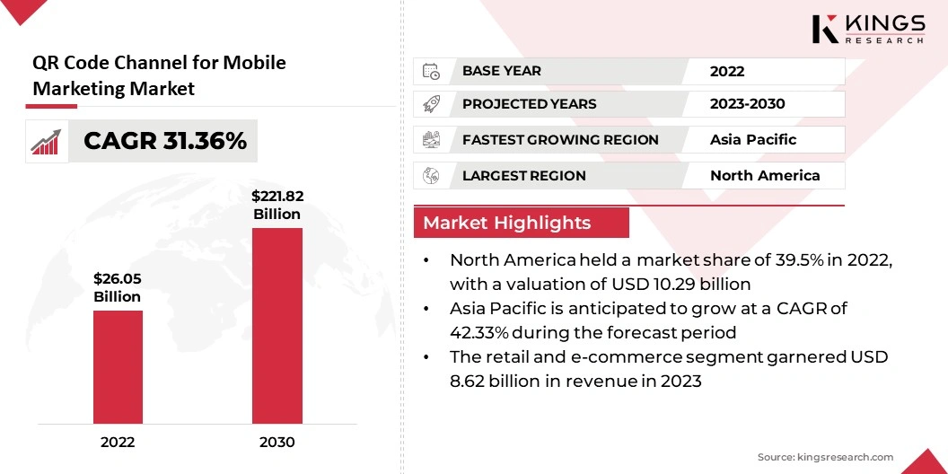 QR Code Channel for Mobile Market Size, By Revenue, 2024-2031ing Market Size, By Revenue, 2024-2031