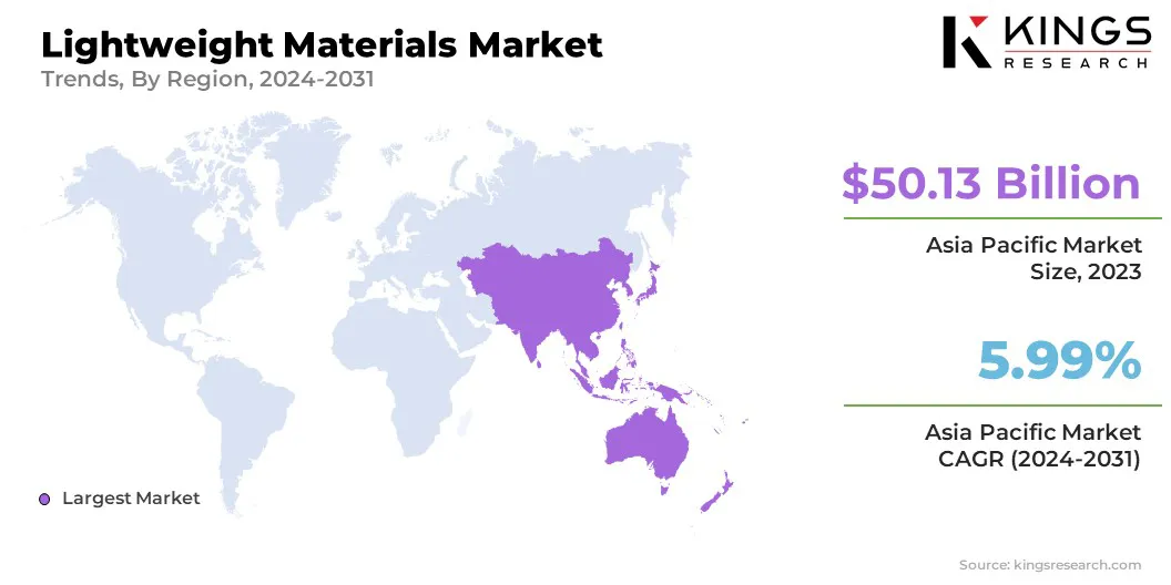 Lightweight Materials Market Size & Share, By Region, 2024-2031