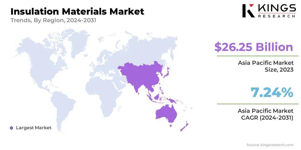 Insulation Materials Market Size & Share, By Region, 2024-2031