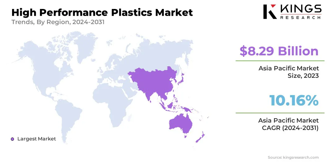 High Performance Plastics Market Size & Share, By Region, 2024-2031