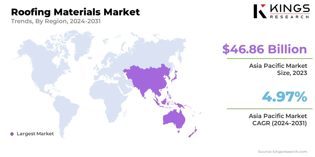Roofing Materials Market Size & Share, By Region, 2024-2031