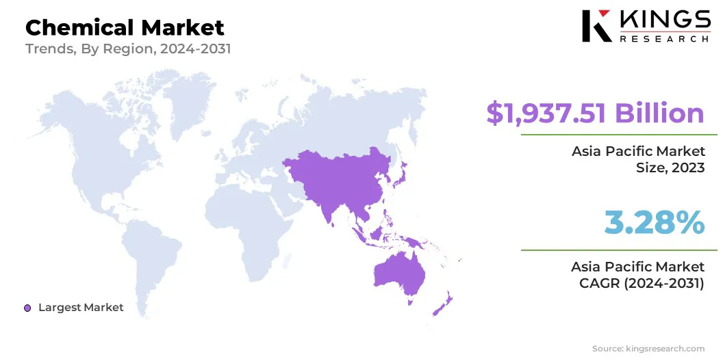 Chemical Market Size & Share, By Region, 2024-2031