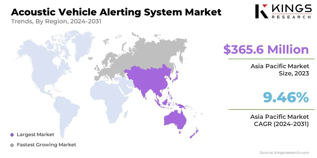 Acoustic Vehicle Alerting System Market Size & Share, By Region, 2024-2031
