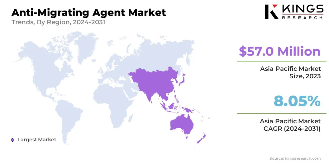 Anti-Migrating Agent Market Size & Share, By Region, 2024-2031