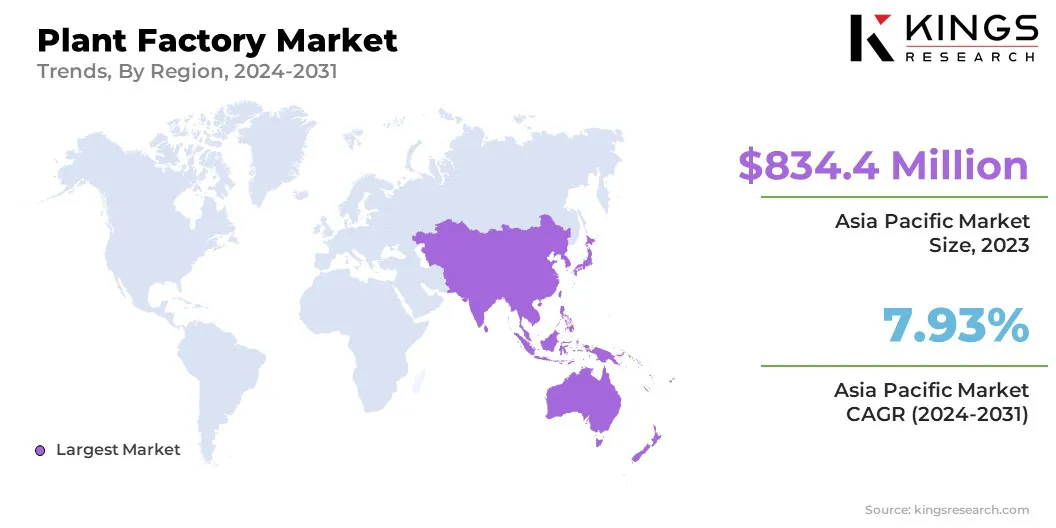 Plant Factory Market Size & Share, By Region, 2024-2031