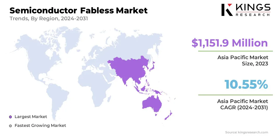 Semiconductor Fabless Market Size & Share, By Region, 2024-2031