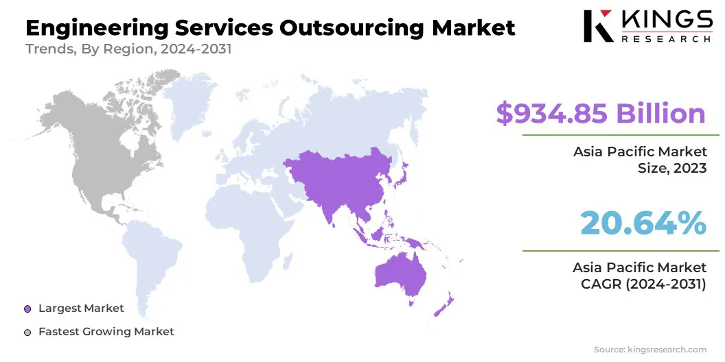 Engineering Services Outsourcing Market Size & Share, By Region, 2024-2031