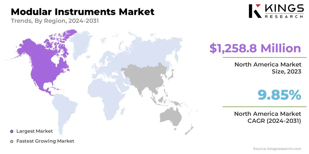Modular Instruments Market Size & Share, By Region, 2024-2031