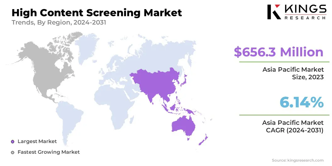High Content Screening Market Size & Share, By Region, 2024-2031