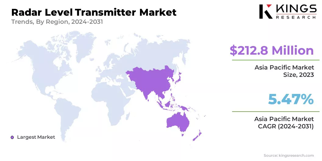 Radar Level Transmitter Market Size & Share, By Region, 2024-2031