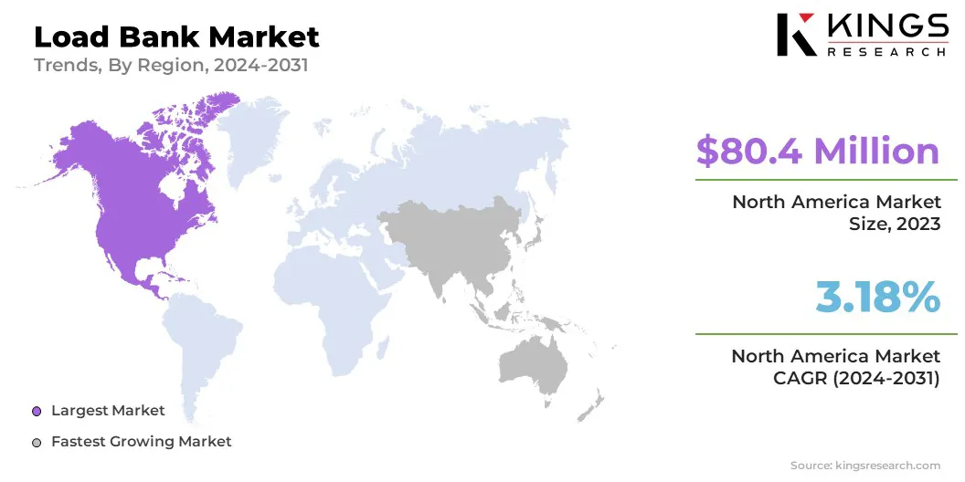 Load Bank Market Size & Share, By Region, 2024-2031