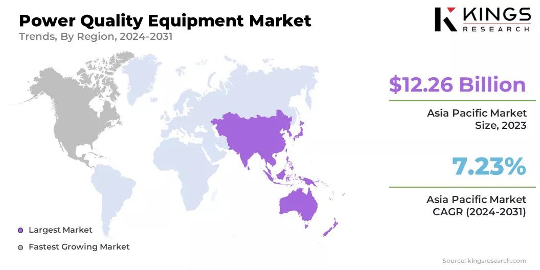 Power Quality Equipment Market Size & Share, By Region, 2024-2031