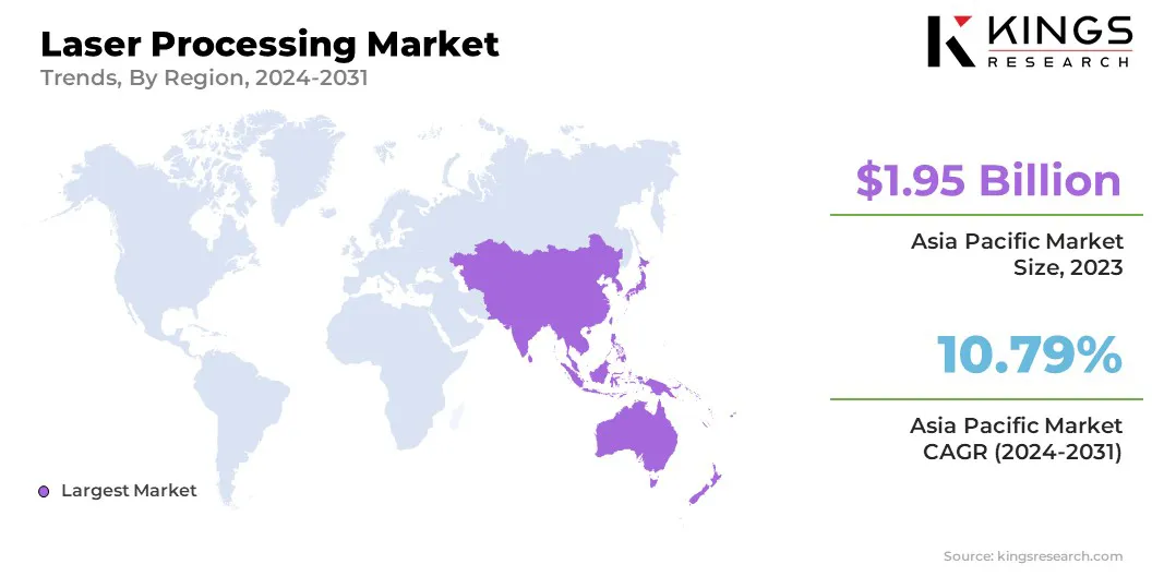 Laser Processing Market Size & Share, By Region, 2024-2031