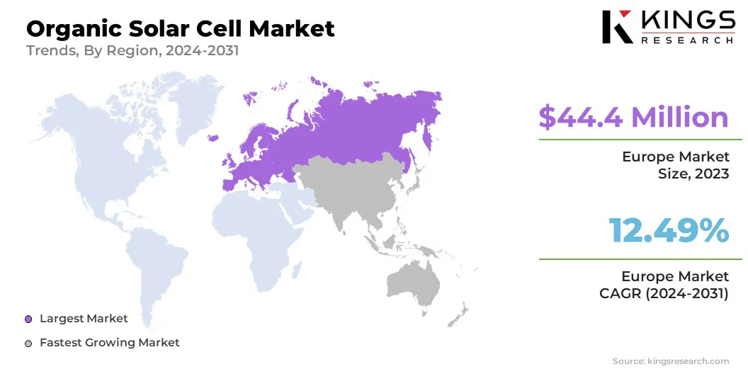 Organic Solar Cell Market Size & Share, By Region, 2024-2031
