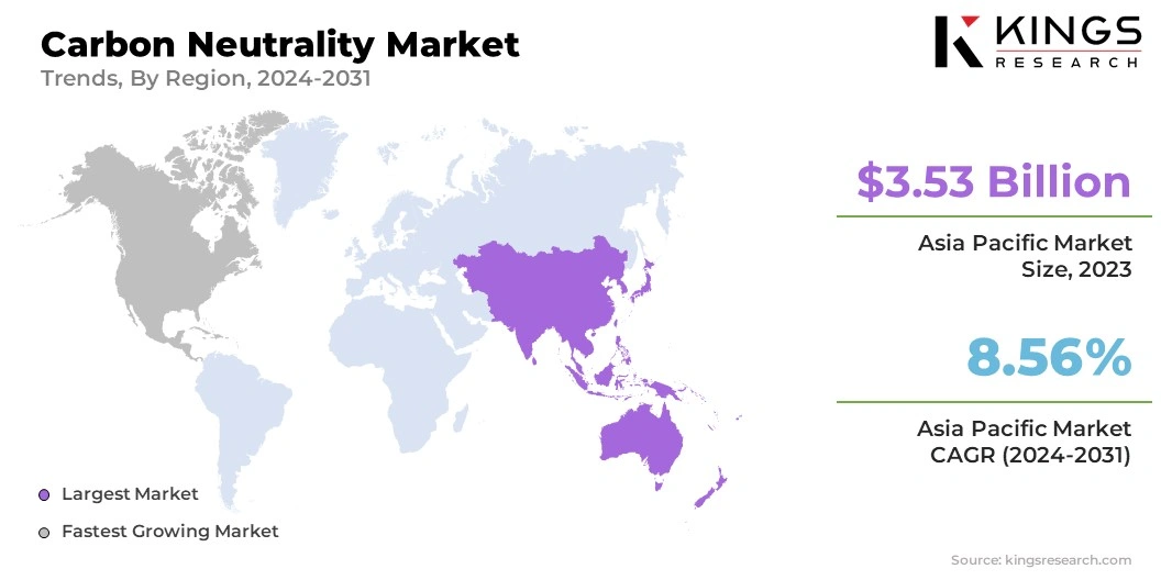 Carbon Neutrality Market Size & Share, By Region, 2024-2031
