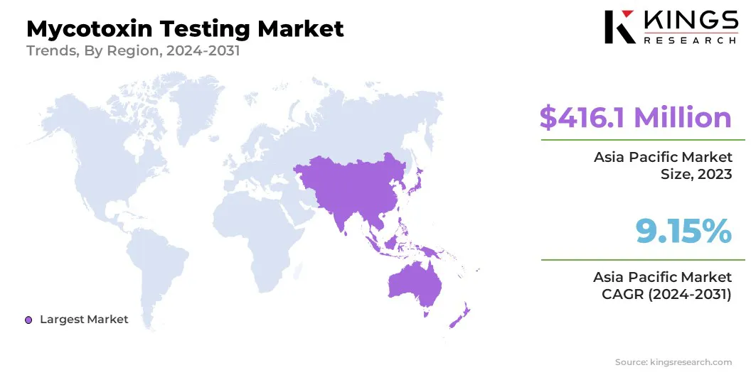Mycotoxin Testing Market Size & Share, By Region, 2024-2031