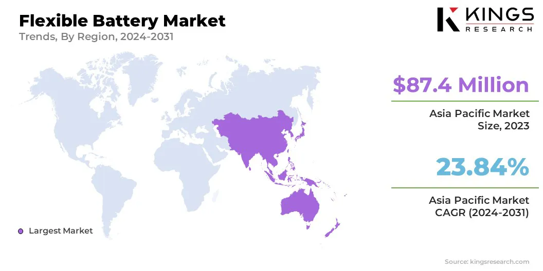 Flexible Battery Market Size & Share, By Region, 2024-2031
