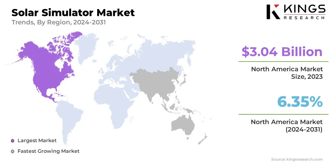 Solar Simulator Market Size & Share, By Region, 2025-2032