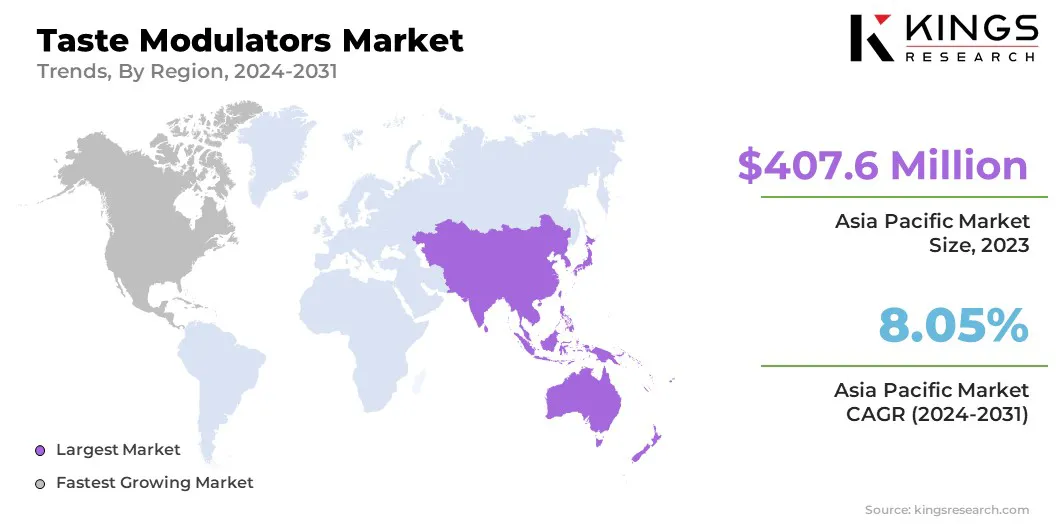 Taste Modulators Market Size & Share, By Region, 2024-2031