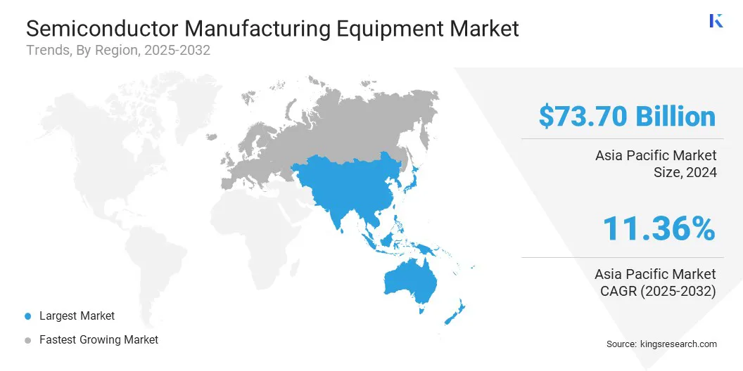 Semiconductor Manufacturing Equipment Market Size & Share, By Region, 2025-2032